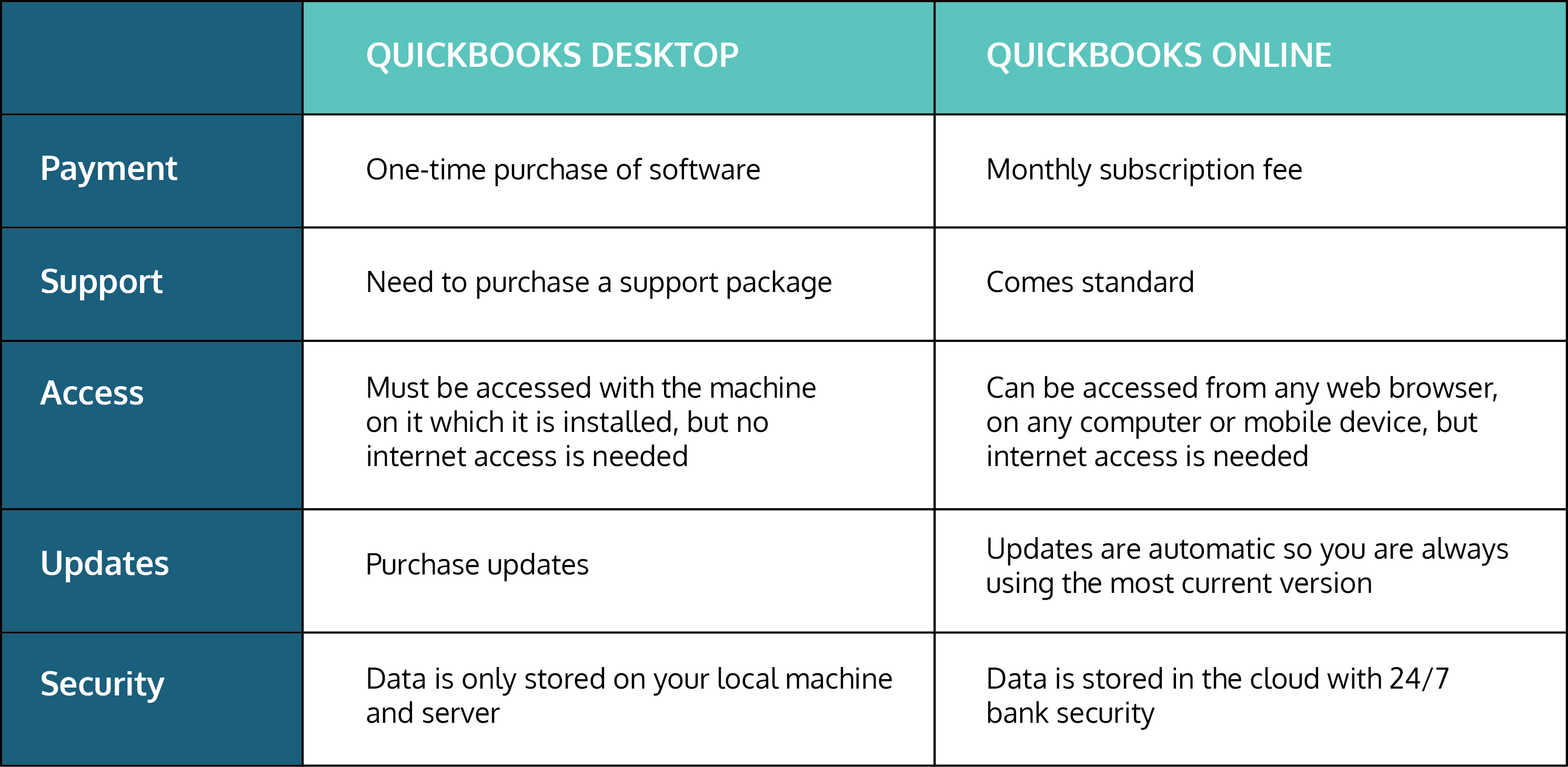 Quickbooks Online Vs Desktop Comparison Chart